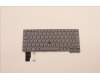 Lenovo 5N21H76880 NB_KYB SER2 KBD GR-BL,CHY,BEL